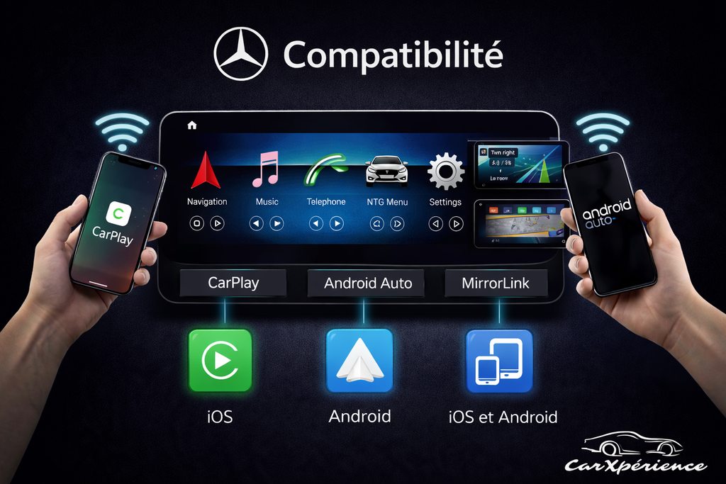 Ecran 10 Pouces Mercedes Multimédia Classe C/E/GLK
