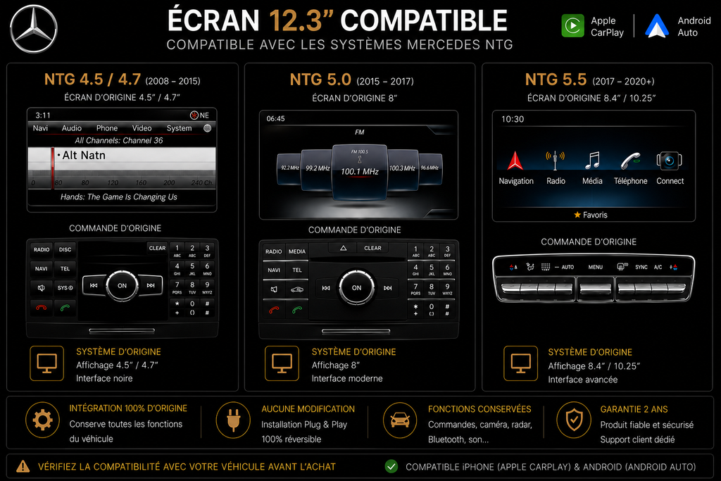 Ecran 12 Pouces Mercedes multimédia CarPlay & Android Auto – Classe A/B/G/CLA/GLA