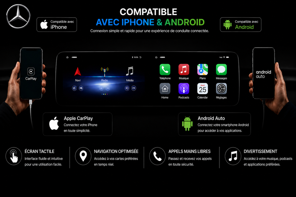 Double Ecran 12.3+12.3 Pouces Mercedes multimédia CarPlay & Android Auto – Classe A/B/CLA/GLA